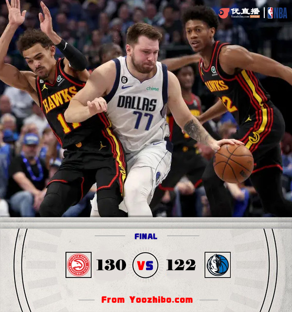 老鹰130-122击败独行侠 东契奇30+8 特雷-杨18+12 <a href=/mingxing/basketball/zibo/124.html target=_blank class=infotextkey>穆雷</a>30+7