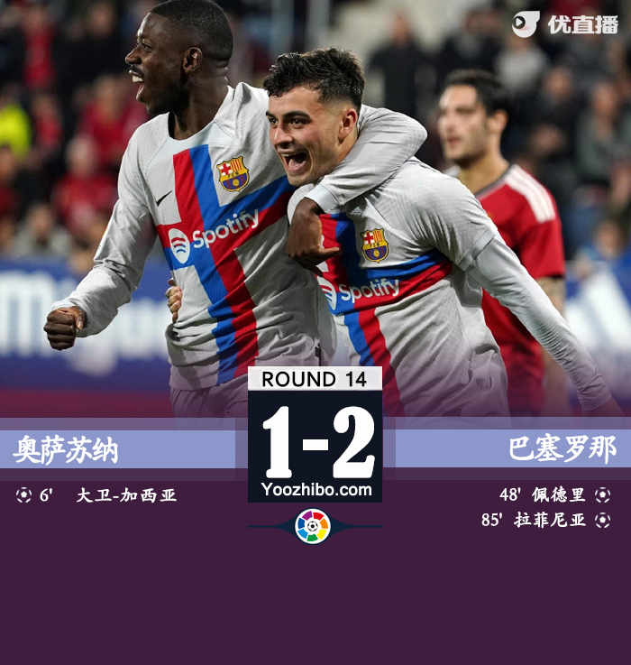 巴萨2-1奥萨苏纳 莱万30分钟染红拉菲尼亚绝杀