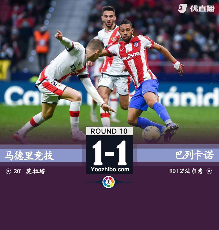 马竞1-1巴列卡诺 莫拉塔破门法尔考补时点射救主