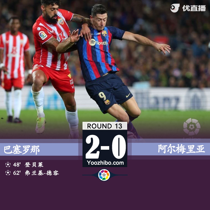 巴萨2-0阿尔梅里亚 皮克诺坎普谢幕战登贝莱破门莱万失点