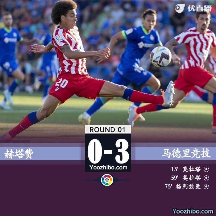 马竞3-0赫塔费 莫拉塔回归首球+双响菲利克斯助攻戴帽