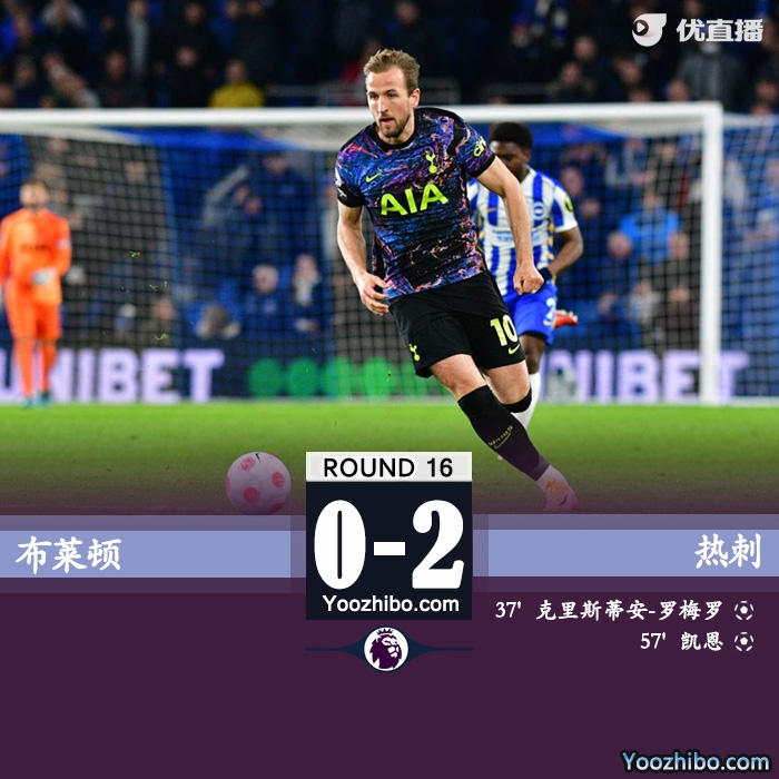 热刺2-0布莱顿 凯恩失空门+单刀建功罗梅罗处子球
